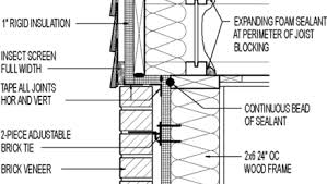 One of the challenges of mixing siding and brick in this way is addressing the issue of the transition, or the area where the siding. Exterior Brick Wainscoting With Lap Siding Above Greenbuildingadvisor