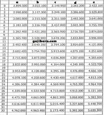 Gaji pokok pns gol 3d masa kerja 16 tahun. Tabel Gaji Pns 2018 Terbaru Gol Ia Ii A Ii C Iiia Iiib Iii C Iii D Iv A Baik Guru S1 Maupun Asn Lain Gajibaru Com