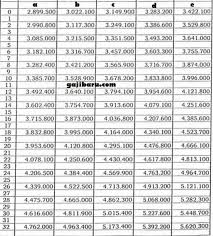 Untuk lebih jelasnya silahkan perhatikan tabel di bawah ini, tentang gaji. Daftar Gaji Pokok Guru 2018 Besarannya Masih Segini Gajibaru Com