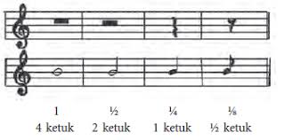 We did not find results for: Tanda Diam Pada Not Balok Maolioka