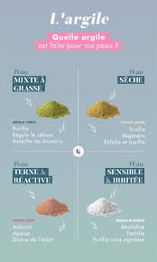 Epingle Sur Soins Visage