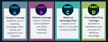 what is medicare affordable health insurance plans