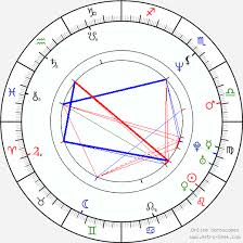 Sridevi Birth Chart Horoscope Date Of Birth Astro