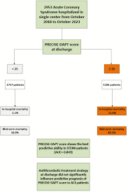 Image result for DAPT Score