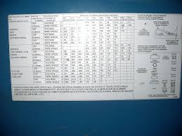 Mig Welding Electrodes Wire Selection Charts Settings And