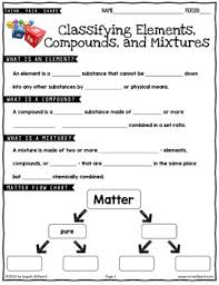 Chemistry Classifying Matter Elements Compounds Mixtures Think Pair Share