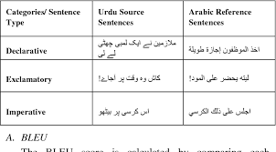 Check spelling or type a new query. Pdf Evaluating Urdu To Arabic Machine Translation Tools Semantic Scholar
