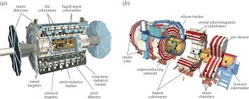 Overview and status of the atlas pixel detector attilio. Technical Challenges Of The Large Hadron Collider Experiments Atlas And Cms Philosophical Transactions Of The Royal Society A Mathematical Physical And Engineering Sciences