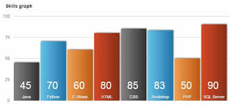 Jquery Bar Chart Graph Plug In 2 Demos