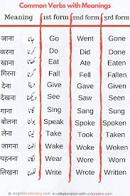 V1 V2 V3 English Language Learning English Prepositions