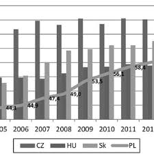 PDF) 10 Years of Membership in the European Union