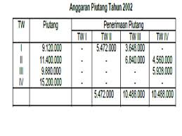 Maybe you would like to learn more about one of these? Pertemuan 12 Anggaran Piutang Ppt Download
