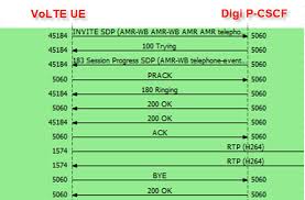 Este posibil sa fie nenovie de update la ultima versiune de software. Activare Ro Alert Orange