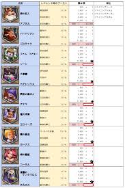 課金ヒーロー（最新版） : コカトリスのロードモバイル戦記