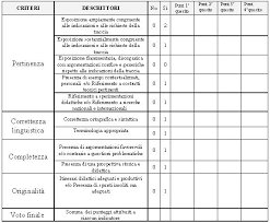 Concorso Scuola Prova Scritta Griglia Di Valutazione Concorso Scuole