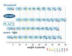 Size Chart For Baby Clothes Baby Stuff Carters Baby