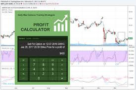 sell put option on 12 07 2016 swhc jan 20 2017 20 00 strike