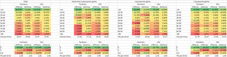 The Carolina Panthers Are Bad At Handling 4th Quarter Leads