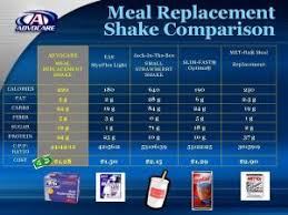 meal replacement drinks the bad the worse and the plain