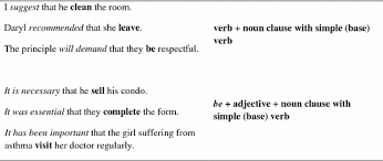 Like all clauses, a noun clause has a subject and a verb. Complex Sentences Continued Noun Clauses Springerlink