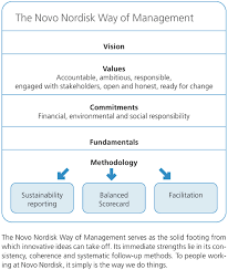 The Ongoing Dynamics Of Integrating Sustainability Into