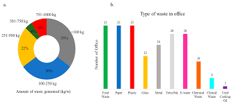 1.9% (14th smallest out of 67 countries) > gdp per we use 3rd party statistic collecting technologies to better understand who are site visitors are. Sustainability Free Full Text Assessment Of Municipal Solid Waste Generation In Universiti Putra Malaysia And Its Potential For Green Energy Production Html