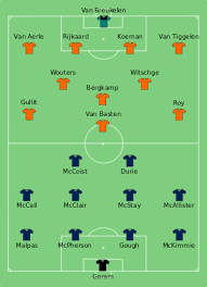 Wat zie jij als beste opstelling? Nederland Op Het Europees Kampioenschap Voetbal 1992 Wikipedia