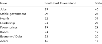 Annastacia palaszczuk is celebrating after securing a record third term as queensland's premier queensland labor leader annastacia palaszczuk has launched her party's bid for a return to power. Back From The Brink Labor S Re Election At The 2017 Queensland State Election Queensland Review Cambridge Core
