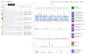 The network adapter and the small computer system interface (scsi) adapter of the new virtual machine are created of the recommended type for the operating system (os) that is specified by the guestid parameter. Virtualization Manager Solarwinds