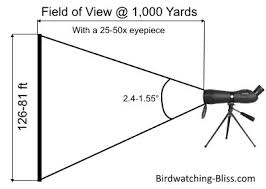 How To Choose The Best Bird Watching Spotting Scopes
