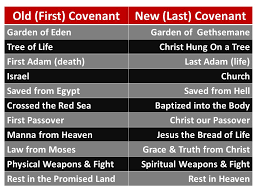 Pastor Seans Blog Old V New Covenant Comparison Chart