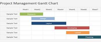 The Origins Of The Gantt Chart Road Map To Wwi Deployment