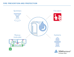 In scotland, requirements on general fire safety are covered in part 3 of the fire (scotland) act 2005, supported by the fire safety (scotland) regulations 2006. Inspection And Testing Of Fire Alarm Systems Ae Tuv Rheinland