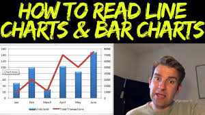 Day Trading Charts Line Charts And Bar Charts Explained