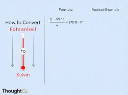 how to convert fahrenheit to kelvin