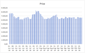 Ways of making money with cryptocurrency Why Bitcoin Is The Best Currency To Invest In By Token Meister Medium