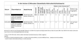 Wenn du mit unternehmen und banken ein geschäft geschlossen. Negativen Schufa Eintrag Loschen So Funktionierts Giromatch