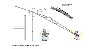 However, this is not as easy as it sounds and it still requires some oversight / input from an engineer. The Seven Deadly Sins Of Trussed Rafter Construction Part 1 Local Architects Direct