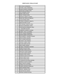 1 CRUZ MEJIA HERNANDEZ 2 EPIFANIO LOPEZ HERNANDEZ 3 ...