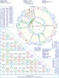 Taraji P Henson Natal Birth Chart From The Astrolreport A