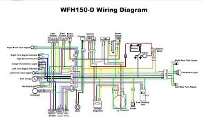 The first element is symbol that indicate electrical element from the circuit. 18 150cc Chinese Motorcycle Wiring Diagram Motorcycle Diagram Wiringg Net Electrical Diagram 150cc Go Kart 150cc Scooter