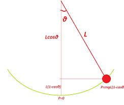 Use these cards to study the way thi… Potential Energy Of An Oscillating Pendulum Physics Stack Exchange