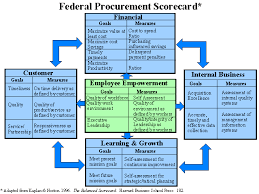 Balanced Scorecard Summary Corporate Strategy Education Humor Contract Management