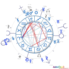 Synastry Charts Comparison Astrology Compatibility Astro