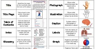 Text Features Engaging Activities Teaching Made Practical Text Features Worksheet Text Features Nonfiction Text Features Anchor Chart