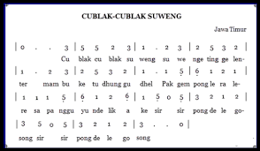 Tangga Nada Pentatonis Dalam Cublak Cublak Suweng Dan Gundhul Pacul Guru Baik