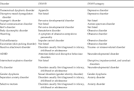 Differences Between Dsm Iv And Dsm 5 As Applied To Child And