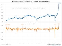 In the stock market, a short squeeze is a rapid increase in the price of a stock owing primarily to an excess of short selling of a stock rather than underlying fundamentals. The Game Stop Fairy Tale And Its Lesson Nxtmine