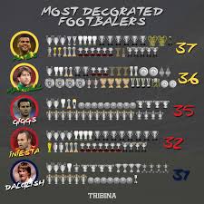 The most prestigious of football competitions. With The Serie A Title Dani Alves Becomes The Most Decorated Footballer In The World Soccer