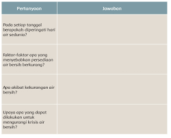 Check spelling or type a new query. Kunci Jawaban Buku Tematik Siswa Kelas 5 Tema 8 Subtema 3 Pembelajaran 2 Halaman 104 105 106 108 109 110 111 Info Pesilat